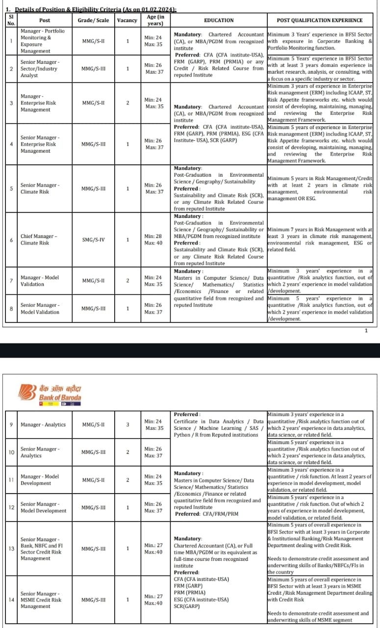 Highlights of BOB Recruitment
