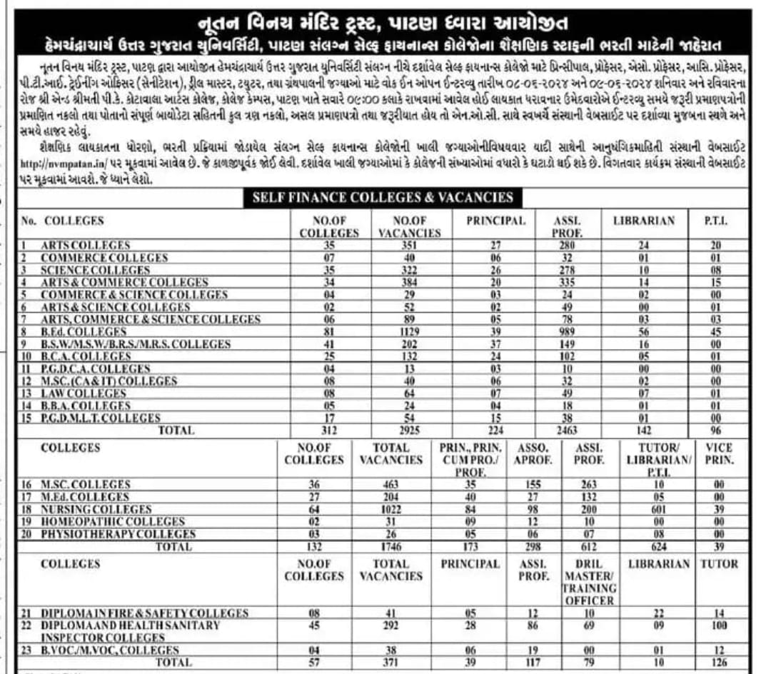 Nootan Vinaya Mandir Trust Recruitment 2024 - Vacancy Details