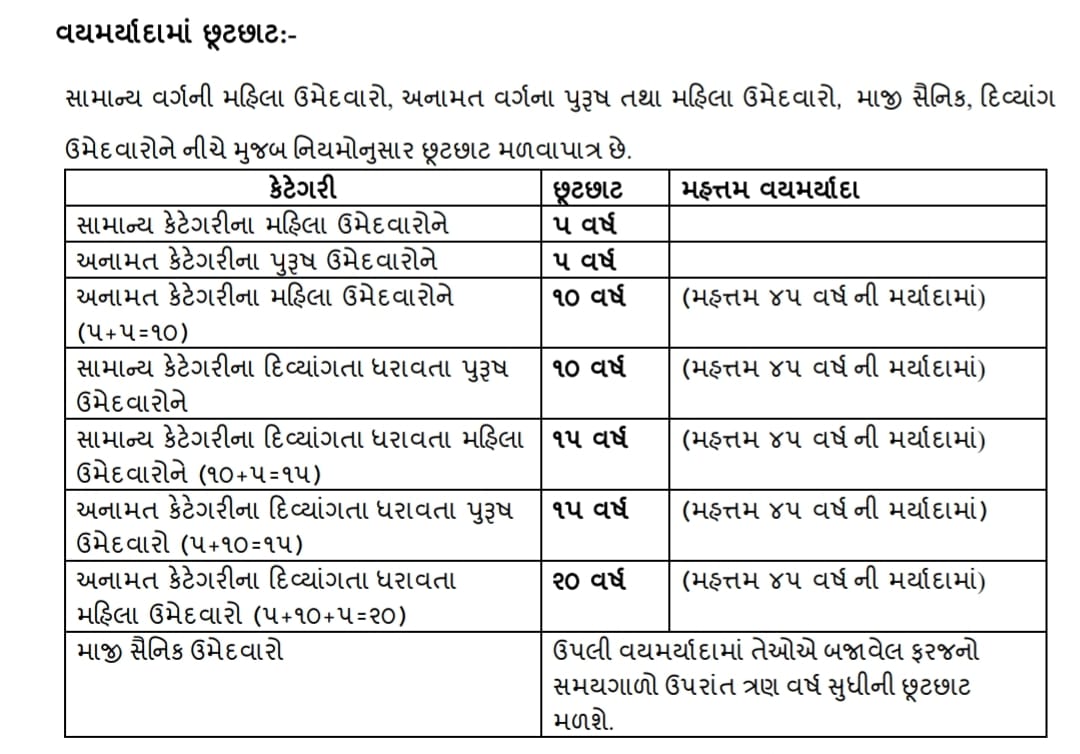 GSSSB Recruitment 2024 for Probation Officer