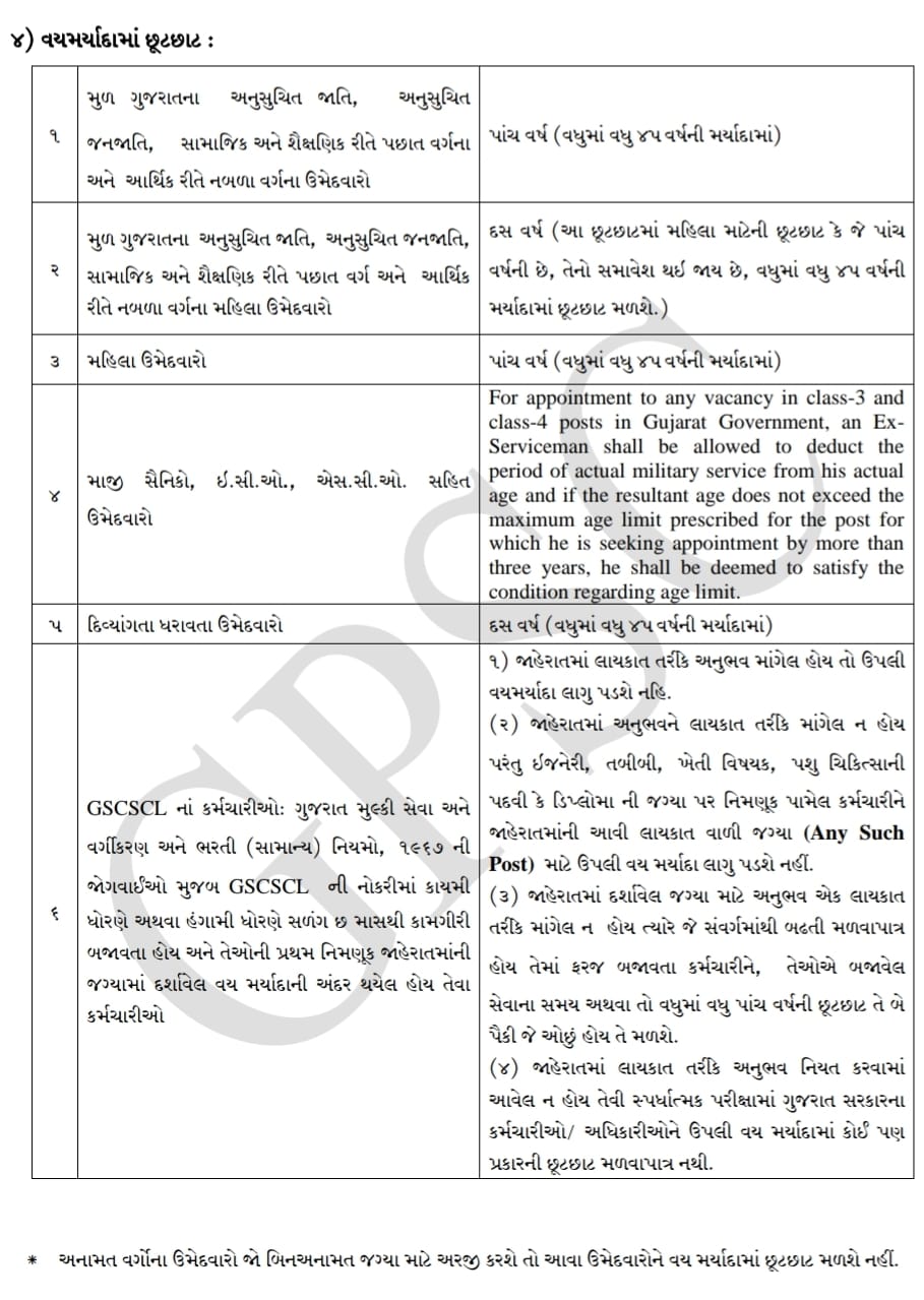 GPSC Recruitment for Assistant Manager 2024