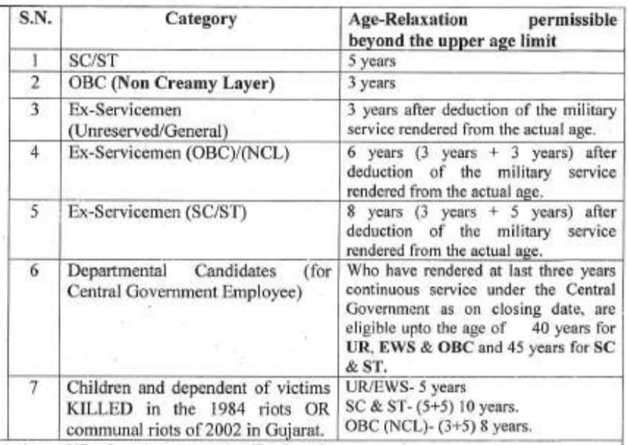 ITBP Constable Recruitment 2024