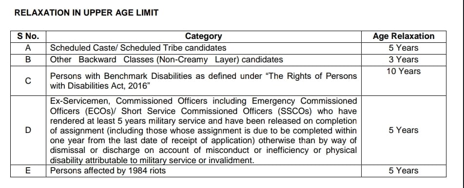 Indian Bank Recruitment of Local Bank Officers 2024