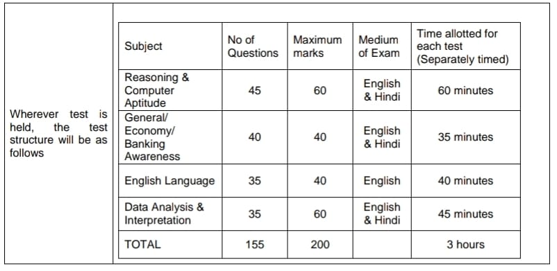 Indian Bank Recruitment of Local Bank Officers 2024