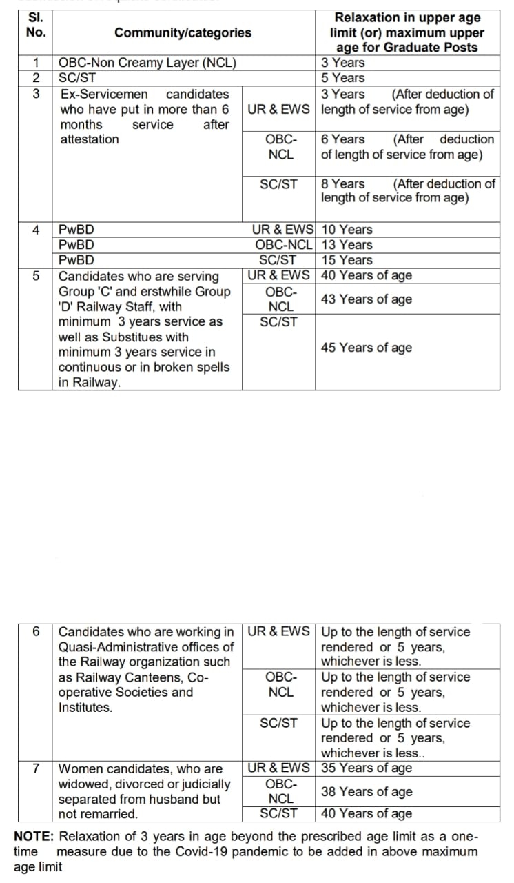 RRB NTPC Recruitment 2024