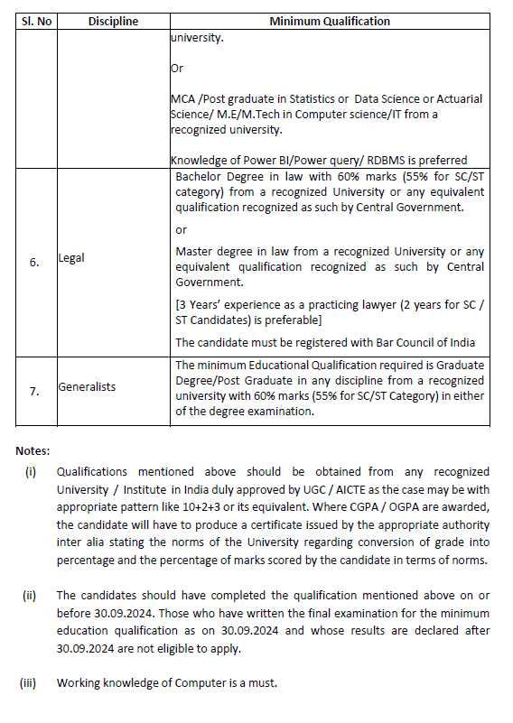 UIIC AO Recruitment 2024