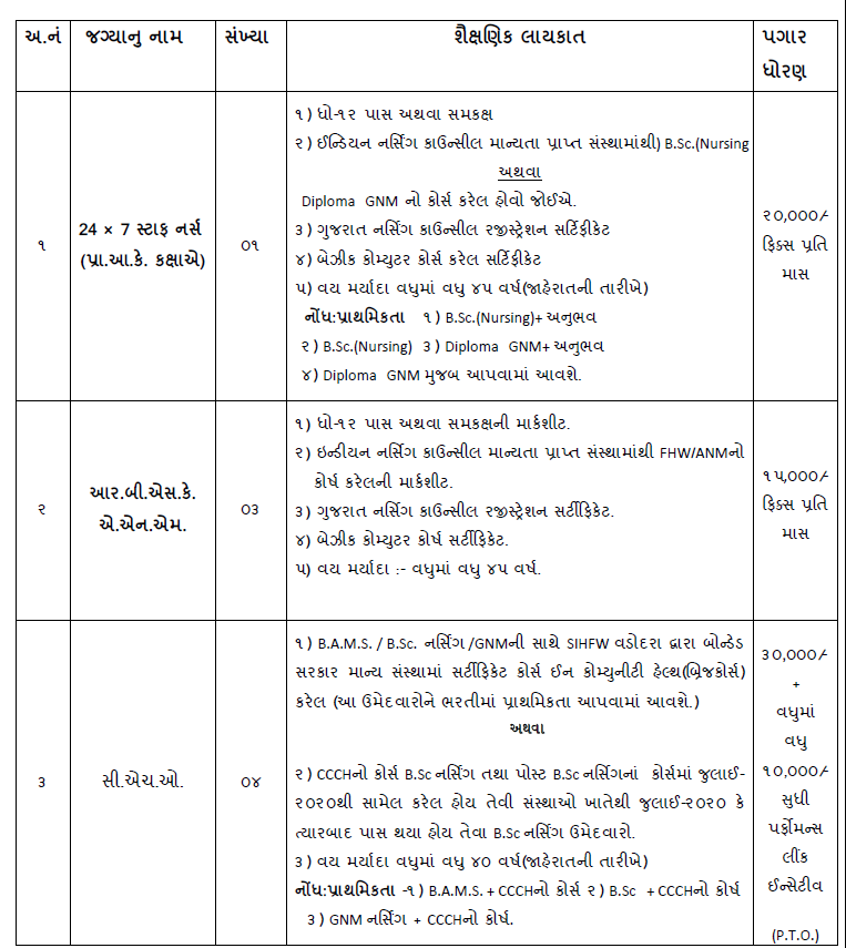 District Health Society Tapi Bharti 2024