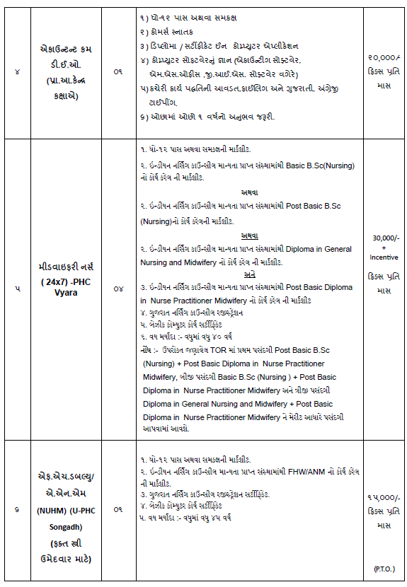 District Health Society Tapi Bharti 2024