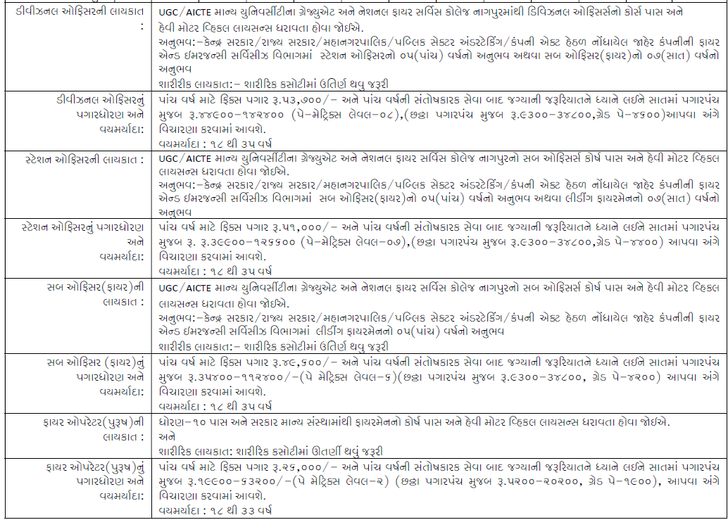 Rajkot Municipal Corporation Bharti 2024