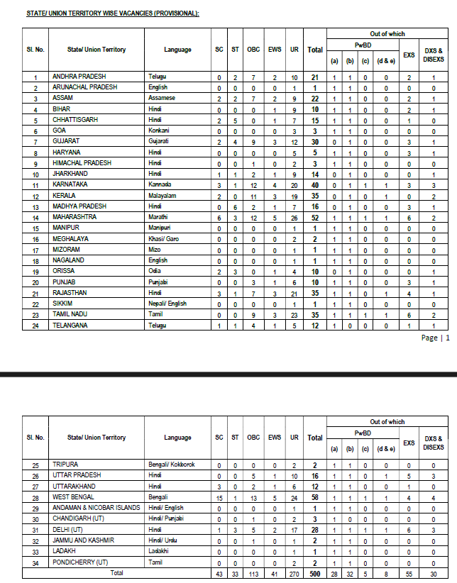 NICL Recruitment of 500 Assistants 2024