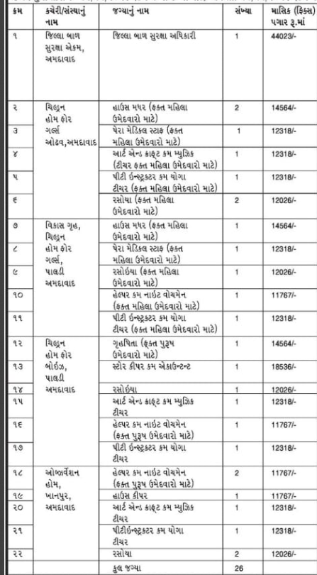 Mission Vatsalya Scheme Bharti 2024