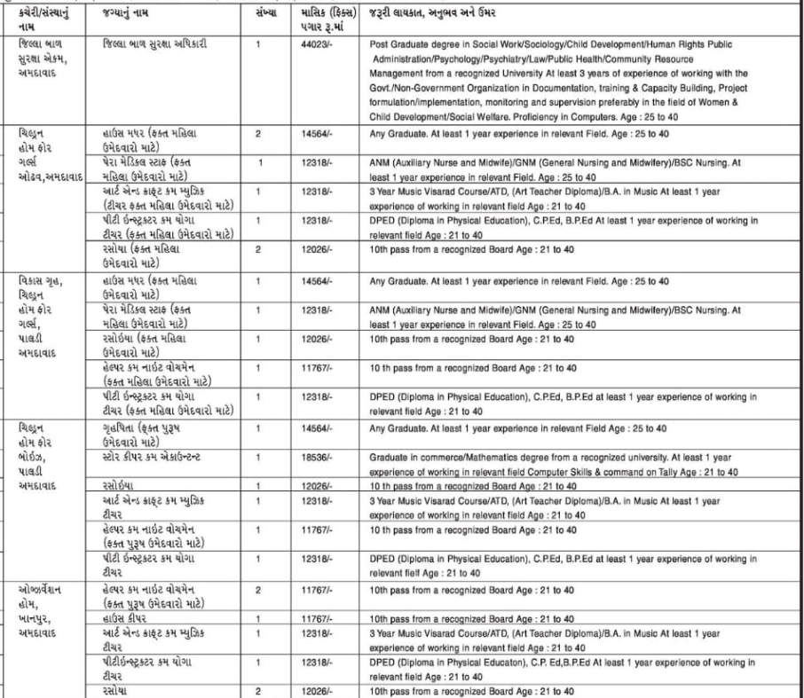 Mission Vatsalya Scheme Bharti 2024