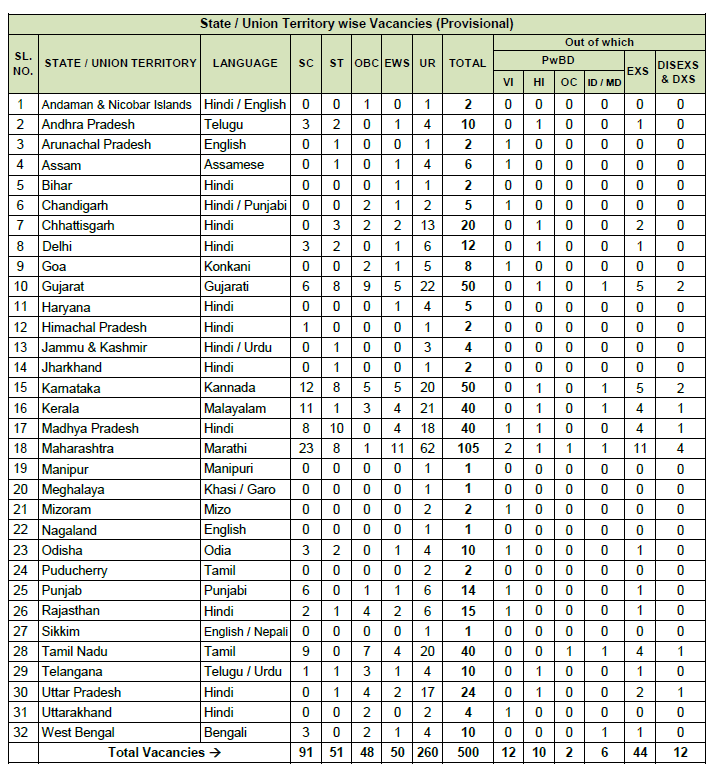 NIACL Assistant Recruitment 2024 