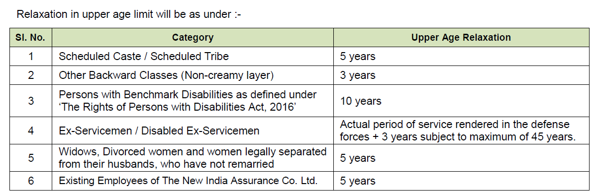 NIACL Assistant Recruitment 2024