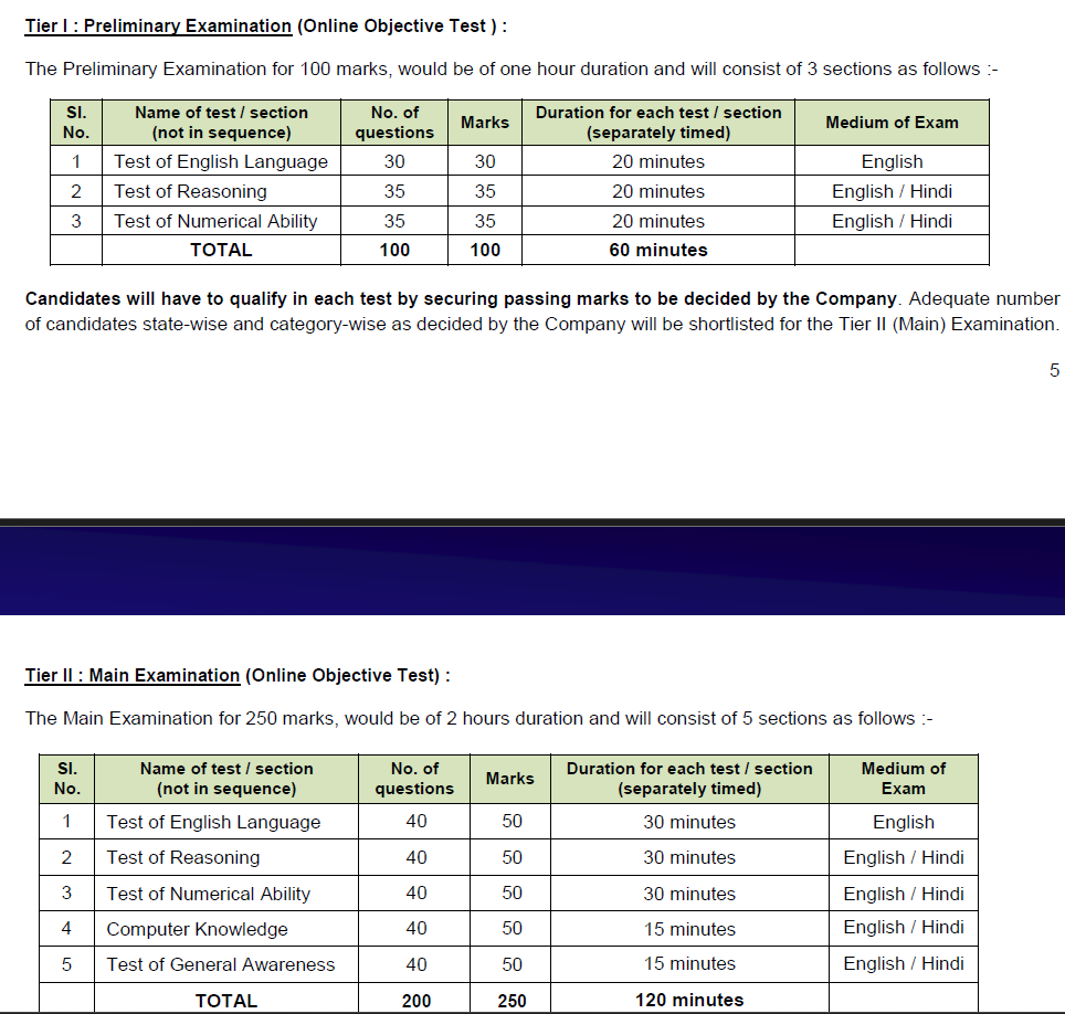 NIACL Assistant Recruitment 2024 Selection Process 2024
